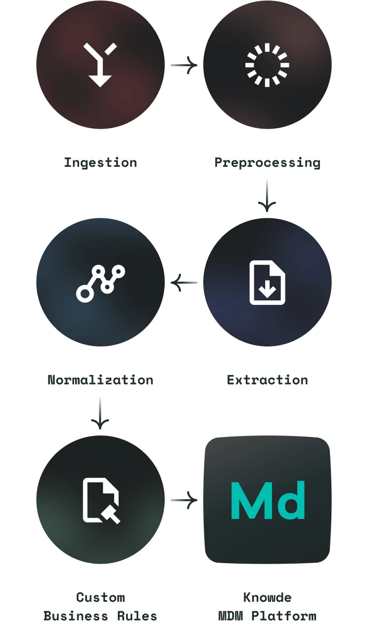 the power of Knowde AI